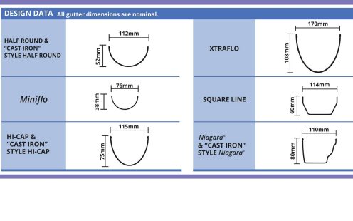 Gutter Dimensions II