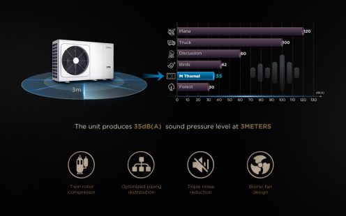 Midea Silent Chamber